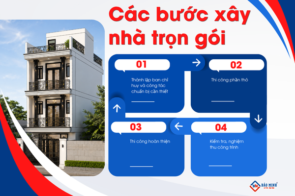 Các bước xây nhà trọn gói quận Phú Nhuận hiện nay