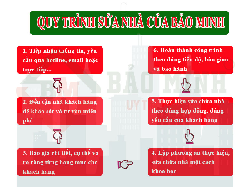 Quy trình sửa nhà - Bảo Minh 