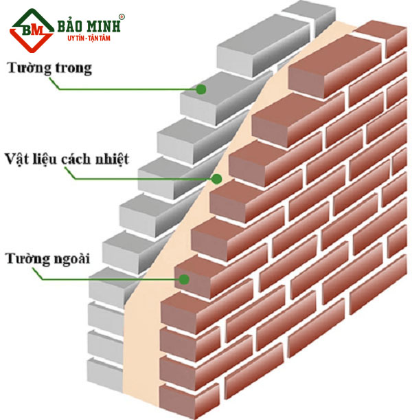 Chống nắng cho nhà hướng Tây bằng tường 2 lớp 