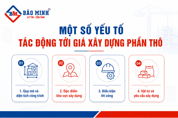 Một số yếu tố tác động tới giá xây dựng phần thô quận 10 HCM