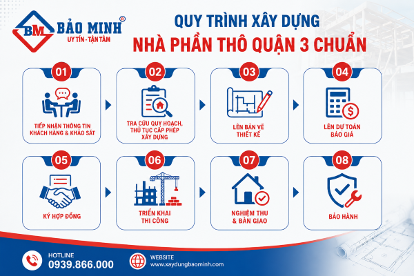 Quy trình xây dựng nhà phần thô quận 3 HCM chuẩn