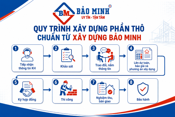 Quy trình xây dựng phần thô quận Thủ Đức chất lượng, khoa học