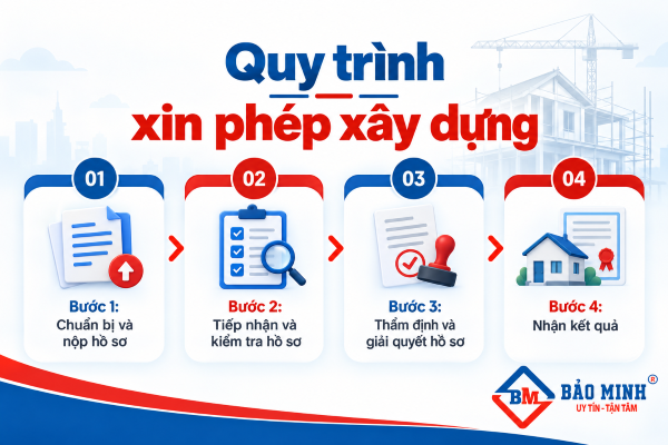Quy trình xin phép xây dựng nhà