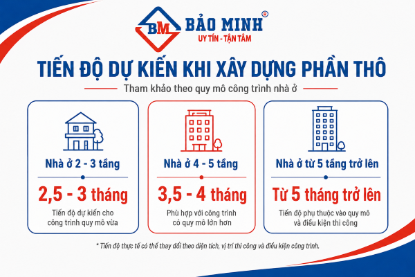Tiến độ thi công xây dựng phần thô quận 4 HCM hiện nay