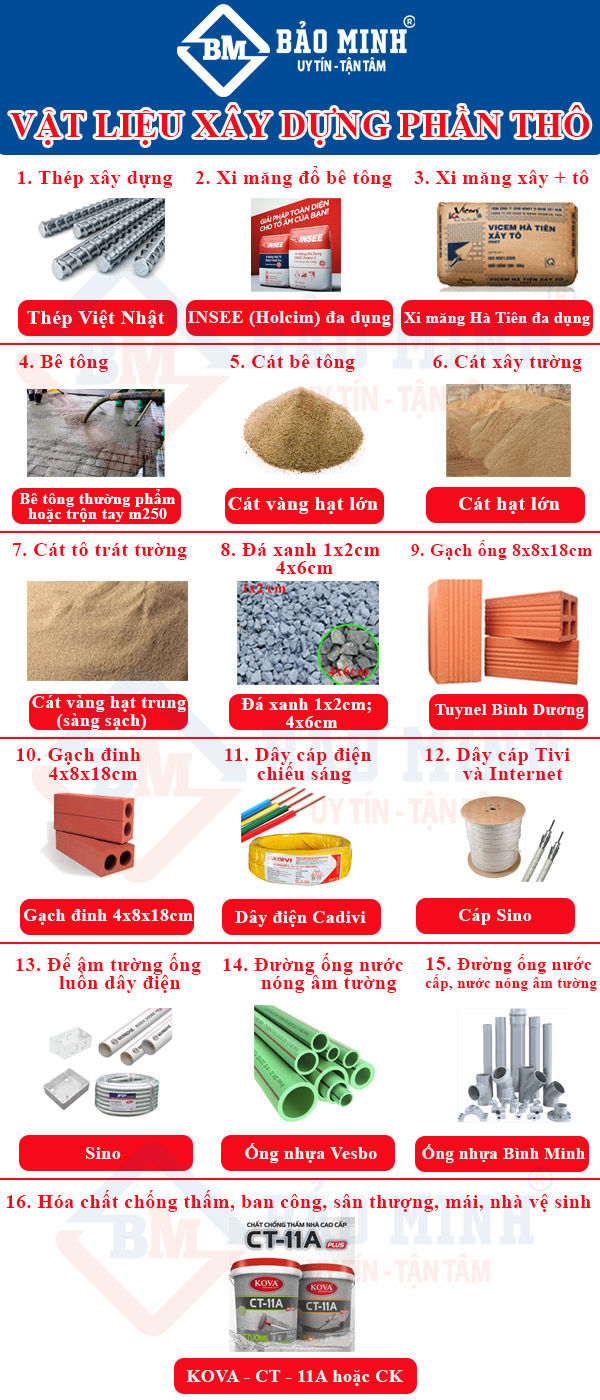 Vật liệu xây dựng phần thô quận Gò Vấp HCM chất lượng