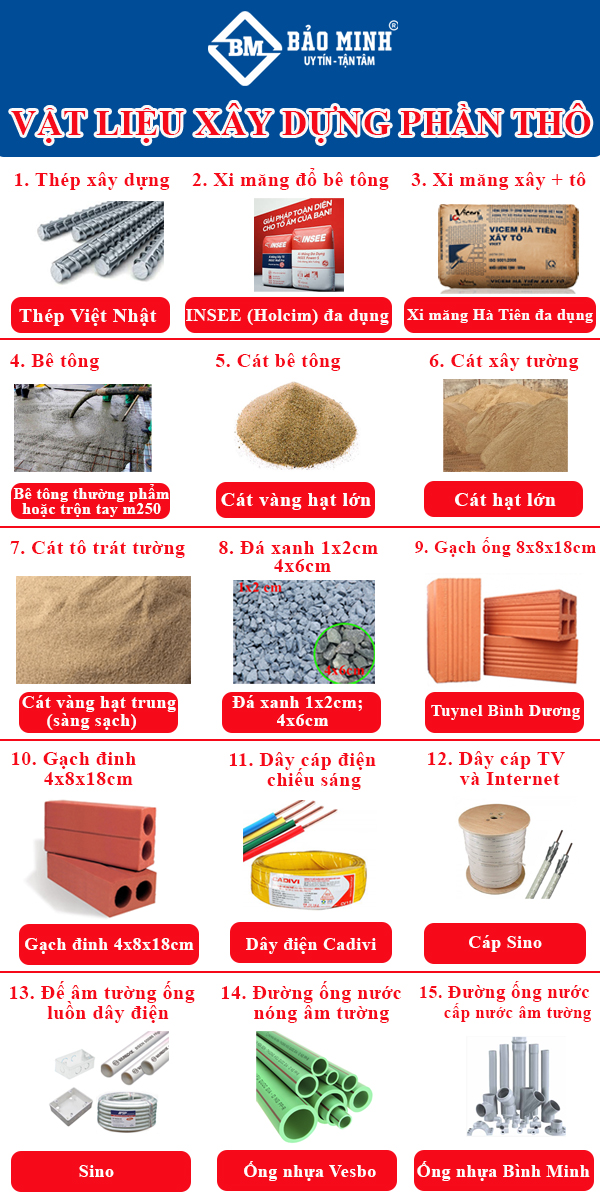Vật liệu xây dựng phần thô quận 6 HCM