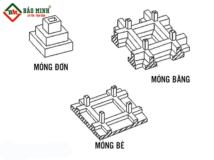 Lựa chọn đúng loại móng cũng là giải pháp để tiết kiệm tiền