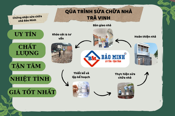 Quy trình sửa chữa nhà Bảo Minh tại Trà Vinh 