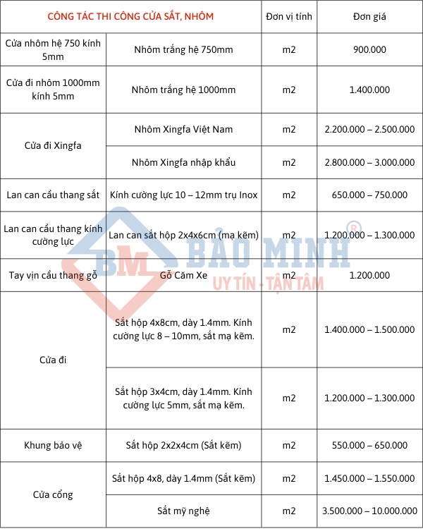 Đơn giá công tác cửa sắt nhôm