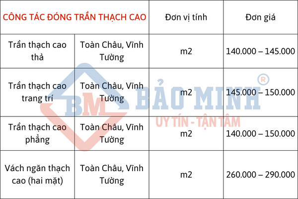 Sửa nhà Tây Ninh - Đơn giá công tác đóng trần thạch cao