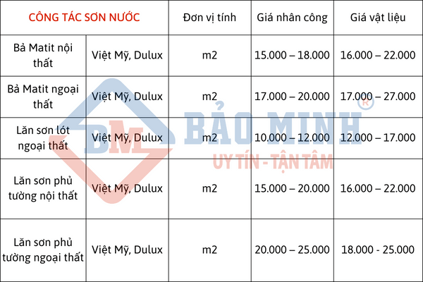 Sửa nhà Long An - Báo giá công tác sơn nước