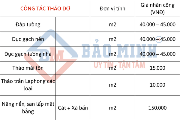 Đơn giá công tác tháo dỡ