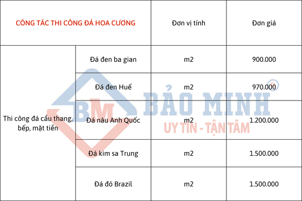 Đơn giá công tác thi công đá hoa cương