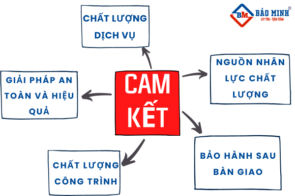 cam kết của Bảo Minh trong dịch vụ sửa nhà Bình Dương