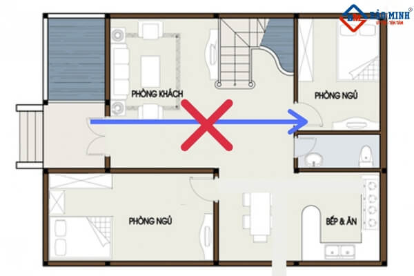 Lỗi sai khi bố trí cửa trong nhà  - Cửa phòng ngủ đối diện cửa chính