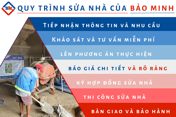 Quy trình sửa nhà Cần Thở của Bảo Minh