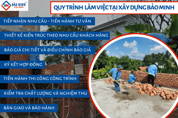 Quy trình xây nhà trọn gói tại Đồng nai - Xây Dựng Bảo Minh