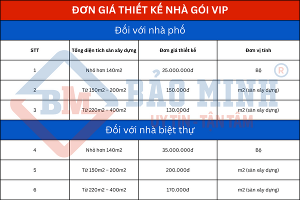 Báo giá thiết kế nhà Tây Ninh - Gói VIP