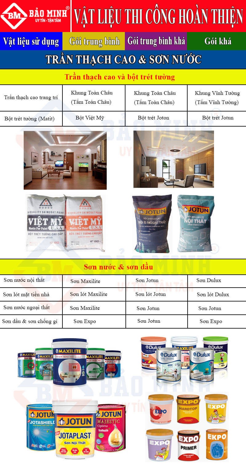 Hoàn thiện xây thô - sơn nước và trần thạch cao