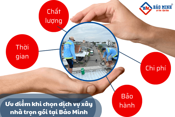 Ưu điểm của dịch vụ xây nhà trọn gói thị xã Cai Lậy Tiền Giang