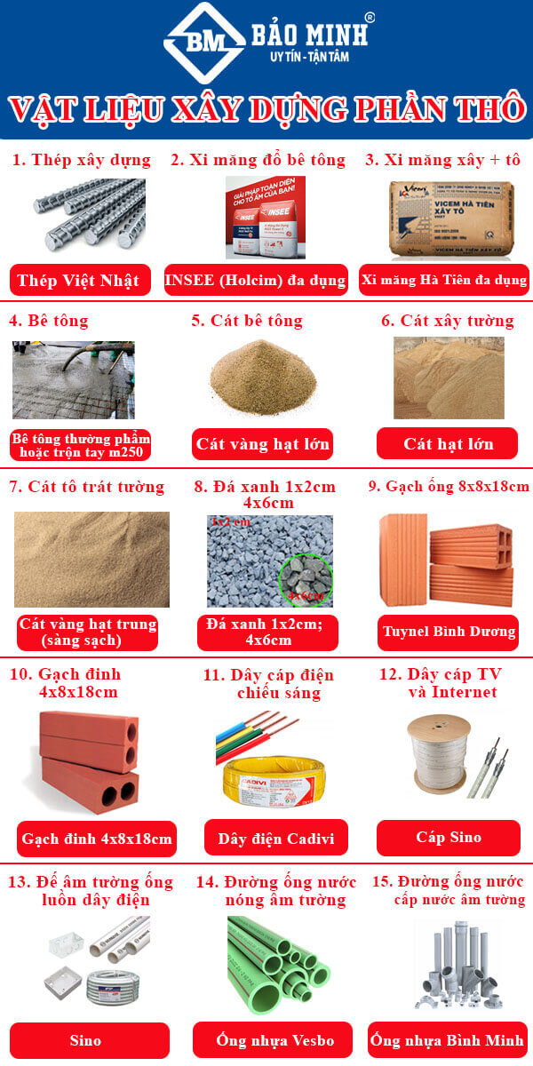 Vật liệu xây dựng phần thô Xây Dựng Bảo Minh