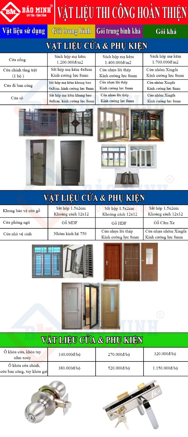 Báo giá vật liệu và phụ kiện cửa