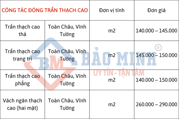 Giá sửa nhà thị xã Cai Lậy Tiền Giang: Hạng mục công tác đóng trần thạch cao 