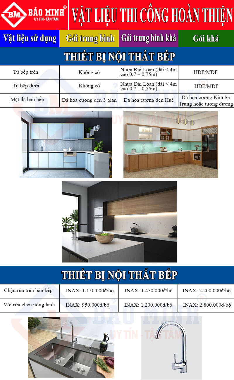 Báo giá hoàn thiện nhà đã xây thô Vũng Tàu - Thiết bị nhà bếp