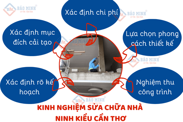 Chia sẻ kinh nghiệm sửa nhà Ninh Kiều Cần Thơ