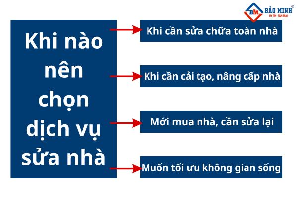 Khi nào nên chọn dịch vụ sửa nhà Bắc Tân Uyên nhanh