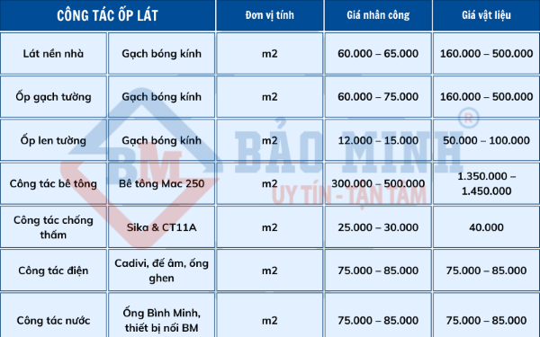 Đơn giá công tác ốp lát từ công ty sửa nhà ở Tân Phú Đồng Nai uy tín - Bảo Minh