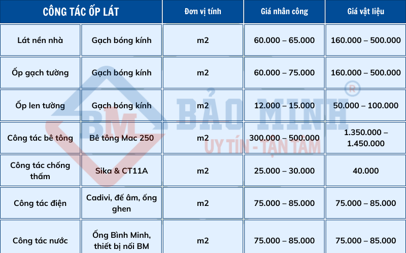 Đơn giá công tác ốp lát