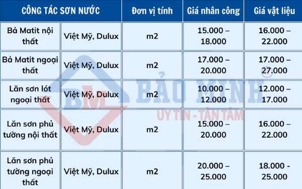 giá sửa nhà Xuân Lộc Đồng Nai mới nhất