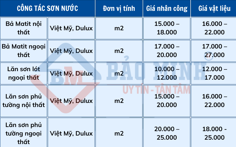 Đơn giá công tác sơn nước