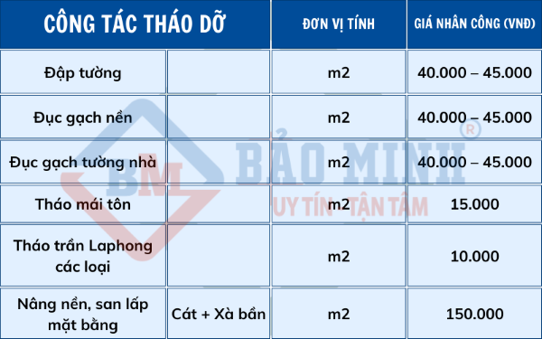 Báo giá công tác tháo dỡ