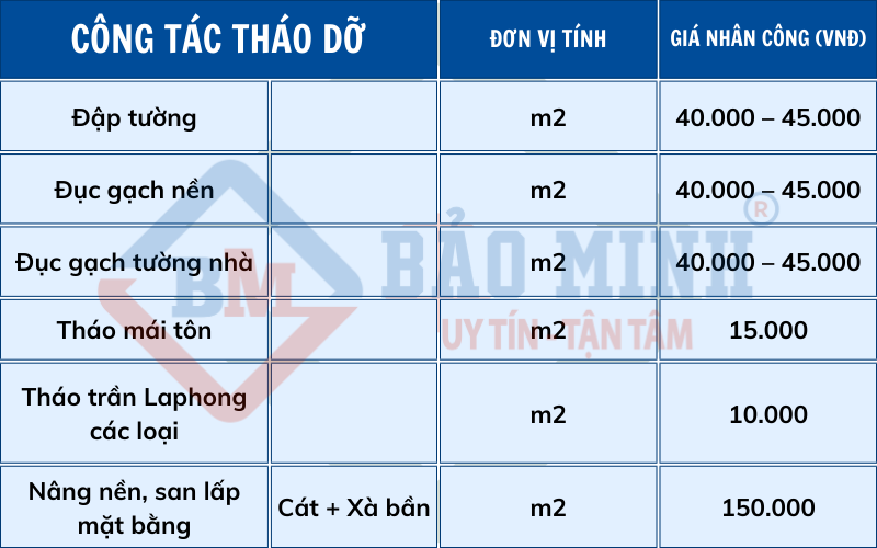 giá sửa nhà tp Biên Hòa Đồng Nai mới nhất