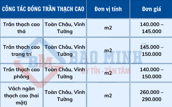 Đơn giá công tác đóng trần thạch cao