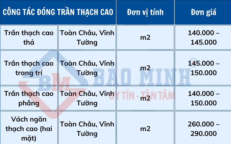 giá sửa nhà tp Biên Hòa Đồng Nai mới nhất