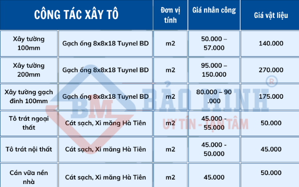 Đơn giá công tác xây tô