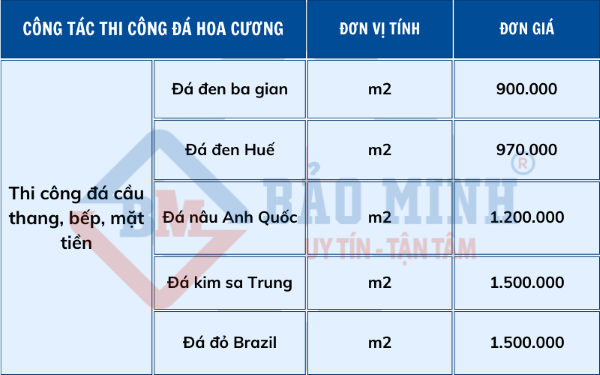 Đơn giá công tác thi công đá hoa cương