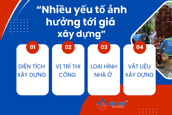 Nhiều yếu tố tác động tới giá 