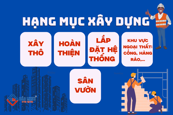 Các hạng mục xây dựng 