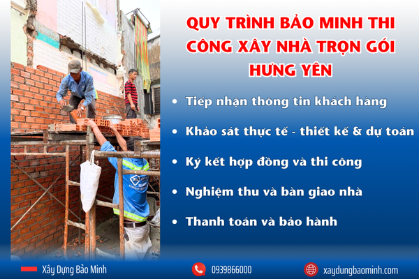 Quy trình xây nhà trọn gói tại Bảo Minh