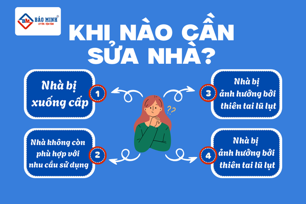 Khi nào cần sửa nhà