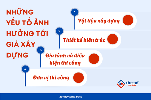 Những yếu tố tác động tới giá 