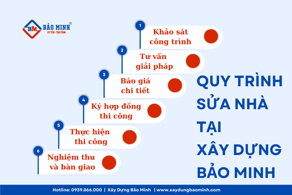 Quy trình sửa nhà