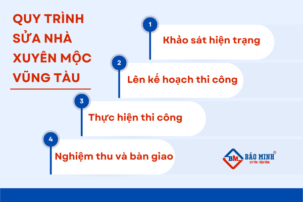 quy trình sửa nhà