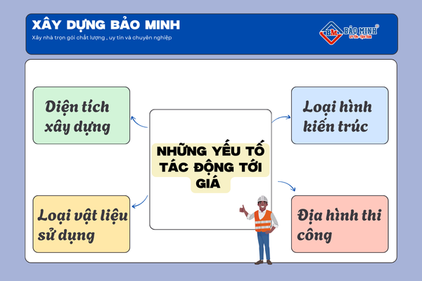 Yếu tố tác động giá