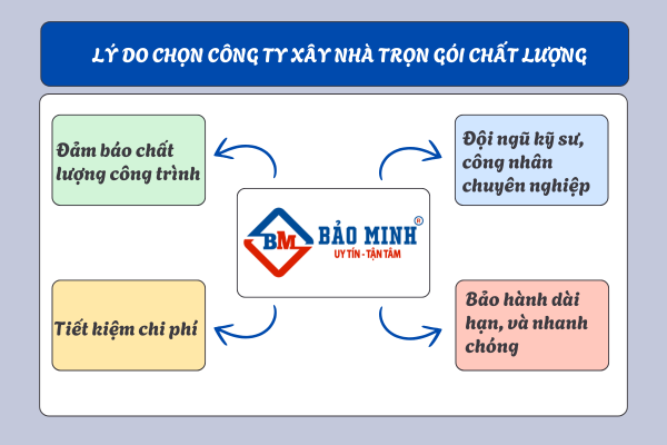 Lý do chính, nên chọn nhà thầu chất lượng