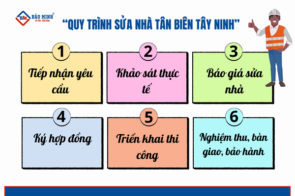 Quy trình sửa nhà Tân Biên Tây Ninh chi tiết, logic